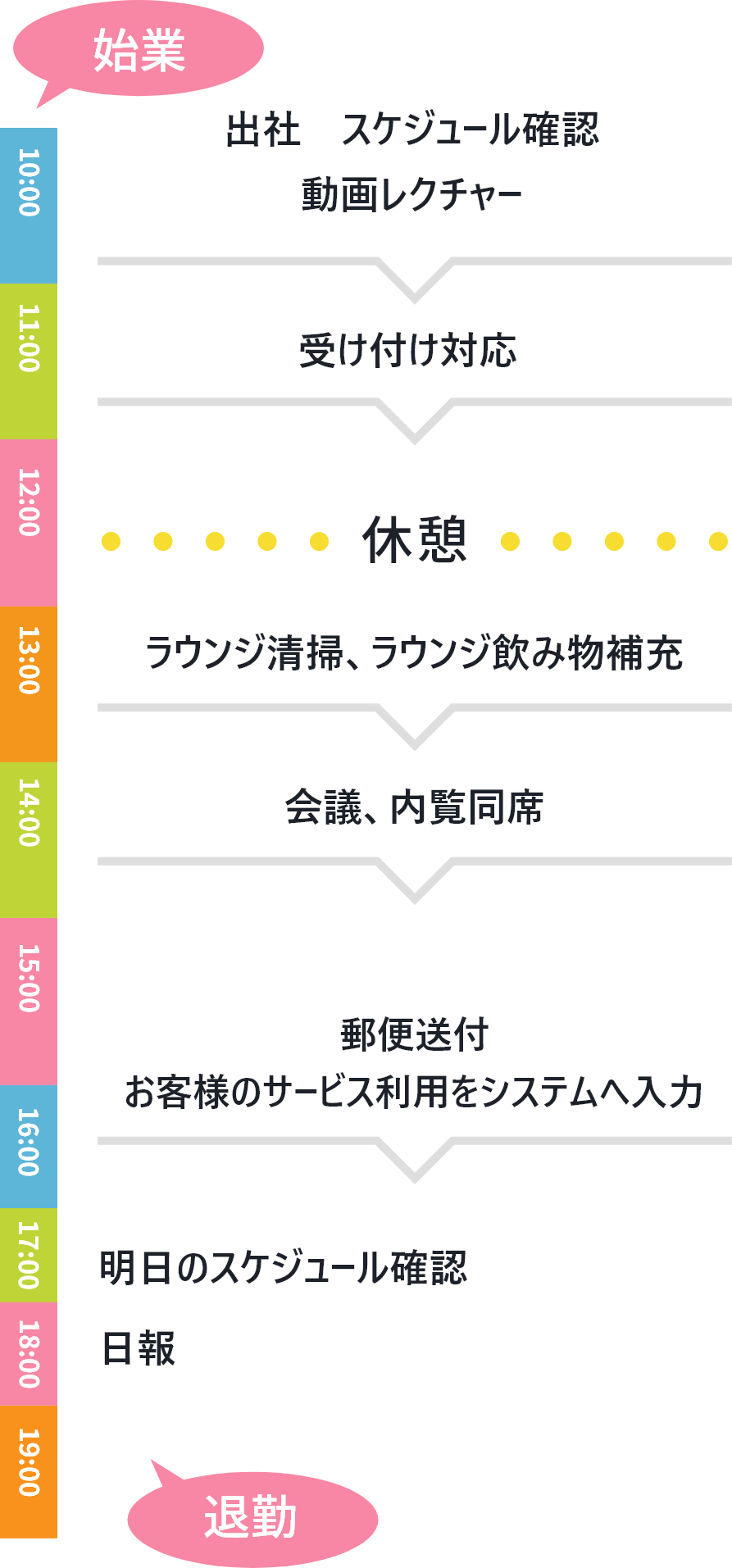 1日の流れ